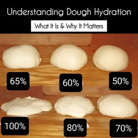 Dough Hydration